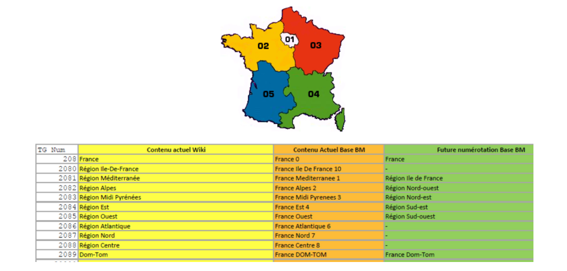 Vers Une Simplification Des Talkgroups Brandmeister DMR En France ...